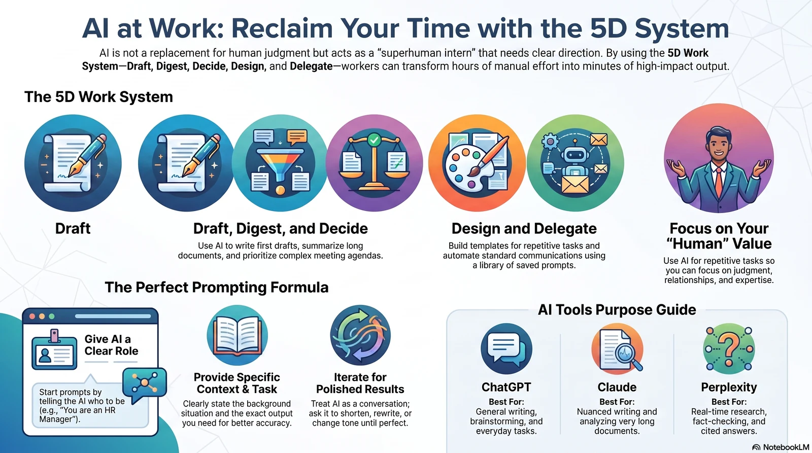Preview of AI at Work 5D System infographic