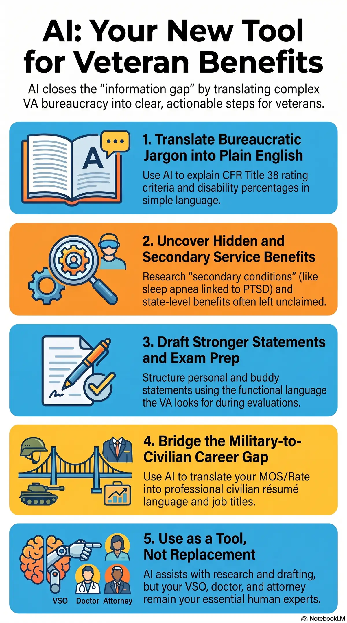 Preview of AI tool for veteran benefits infographic